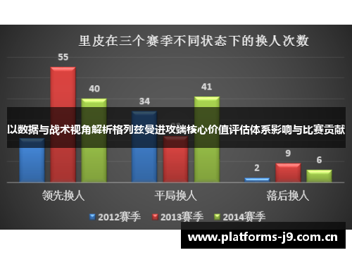 以数据与战术视角解析格列兹曼进攻端核心价值评估体系影响与比赛贡献